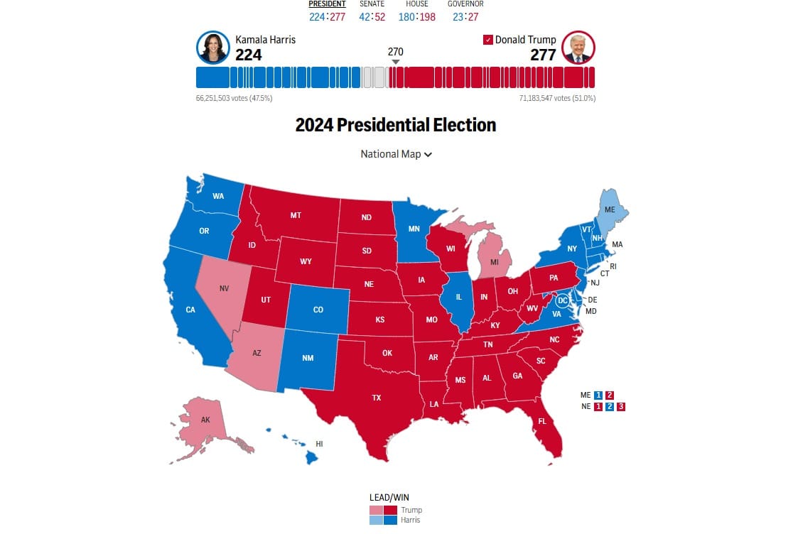 U.S. election live results: Trump wins per AP